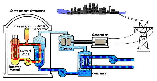 Schema di centrale nucleare