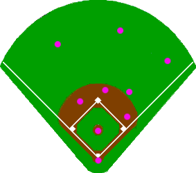 Usuario: PSzalapski hizo esta imagen y la publicó en el dominio público.  Posicionamiento de béisbol, el cambio