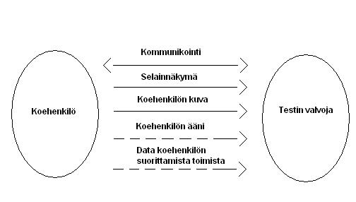 Esimerkkimalli etätestauksesta