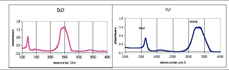 Spektrum su