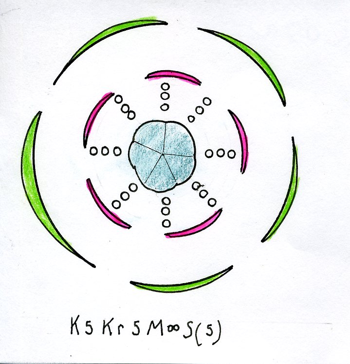 calendering diagram. venn diagram: comparing