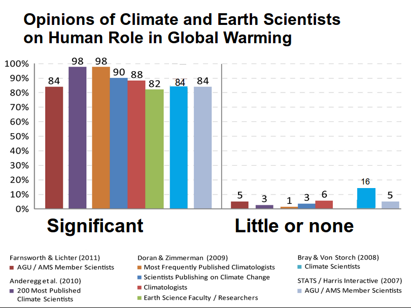 Climate_science_opinion2.png