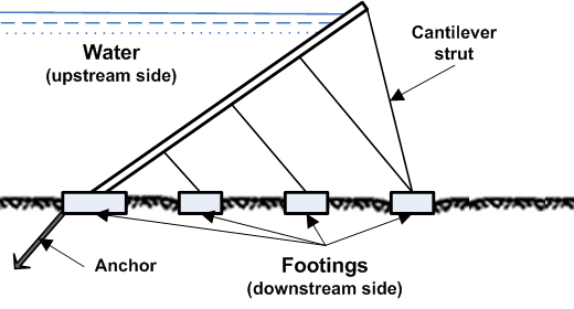 Cantilever Beam Deflection. Section with a beam beam equal There is modeled 