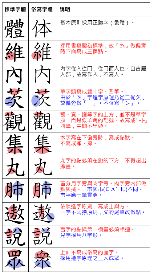 Image:國字標準字體.png