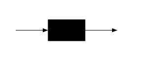 A black box. Jobs arrive to, and depart from, the queue. Black box queue diagram.png