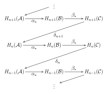 Sequentia longa exacta in homologia, a lemmate zigzag data.