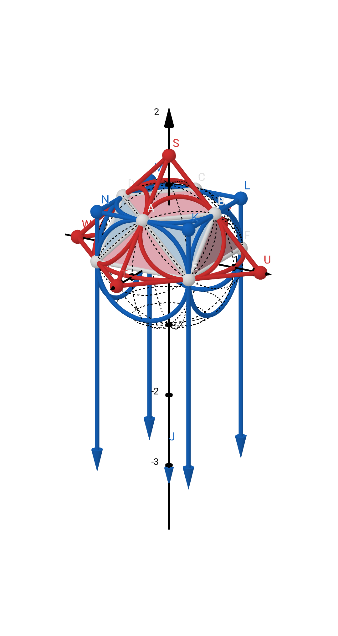 Regular faced square pyramid & its polar dual about their common intersphere