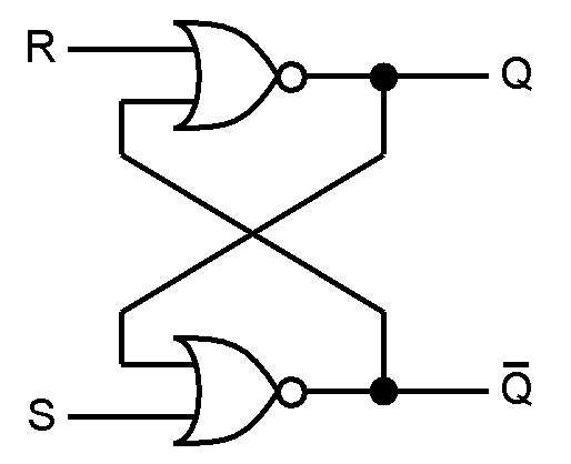 Modello di Latch sr not