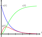 Em química, o grupo de algumas substâncias compostas que possuem propriedades químicas semelhantes , denominadas. propriedades funcionais, recebe o nome de função química. Quando um determinado elemento possui características como acidez ou basicidade, solubilidade em água, reatividade de acordo com determinada função química, diz-se que este pertence a esta função química. As funções químicas são divididas de acordo com a divisão clássica. Existem quatro tipos de função inorgânica: óxido, ácido, base e sal. O critério de classificação dessas funções é o tipo de íons que se formam quando ela é dissolvida em água. Em função da natureza inexistente dos compostos químicos, as funções podem primariamente ser divididas entre funções inorgânicas que são as funções de compostos que não possuem cadeia carbônica, que é a principal característica desses compostos.