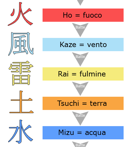 http://upload.wikimedia.org/wikipedia/commons/a/ab/Naruto_tipi_di_chakra.png