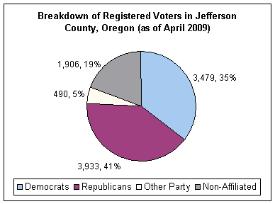 Политические ориентиры в округе Джефферсон, штат Орегон (2009) .gif