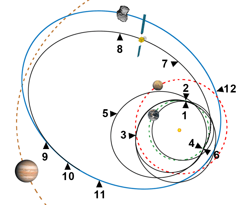 Trajectoire-Rosetta.png