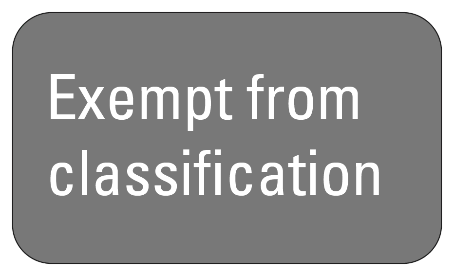 What is H1B 'CAP Exempt' visa?