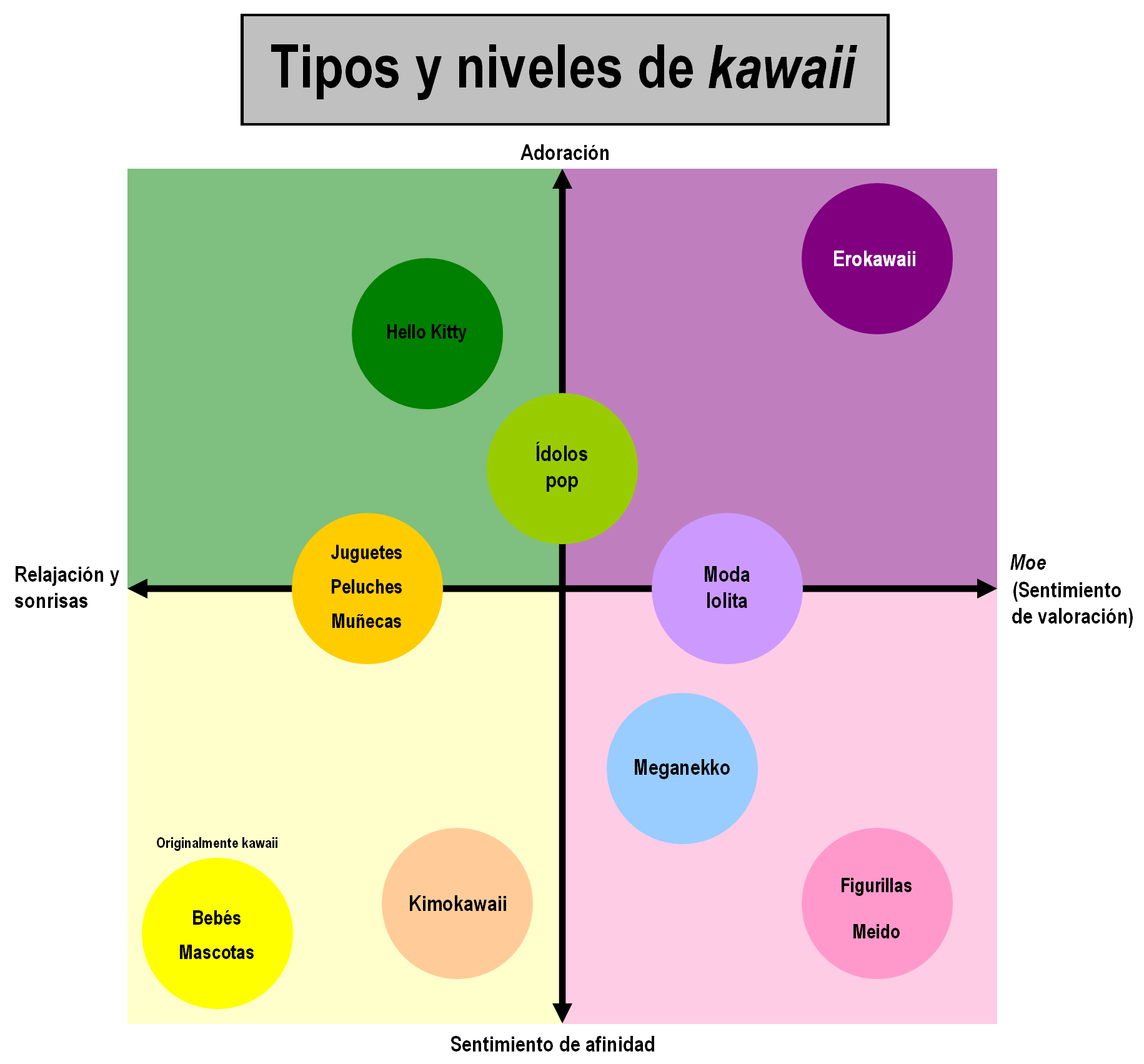 Tipos De Kawaii Kawaii_types