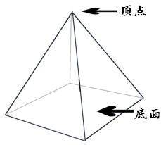 角錐 体積 正四 四角錐台の体積についてです。会社の先輩に｢上面と下面の面積の平均×