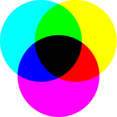 File:SubtractiveColorMixing.png