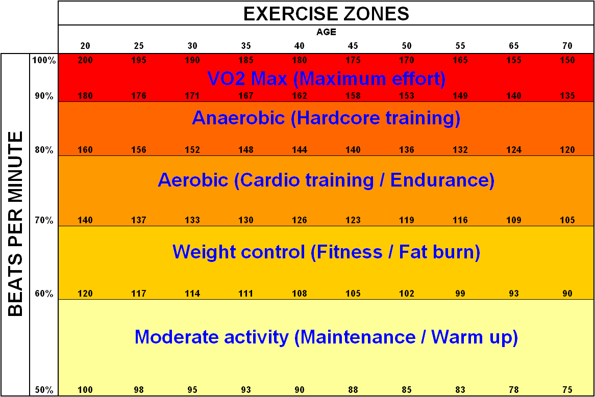 [تصویر:  Exercise_zones.png]