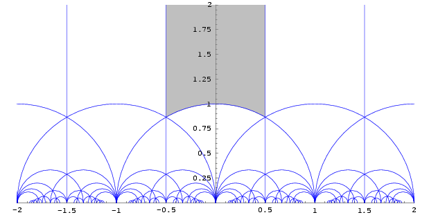 ModularGroup-FundamentalDomain-01