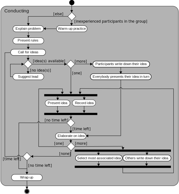 Literature review on recruitment process