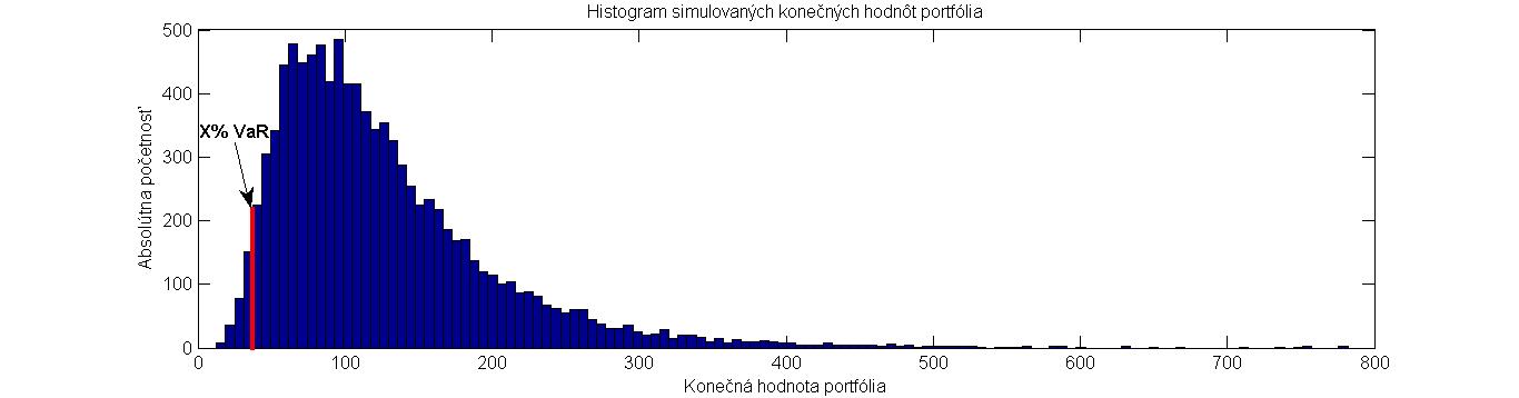 Monte Carlo histogram