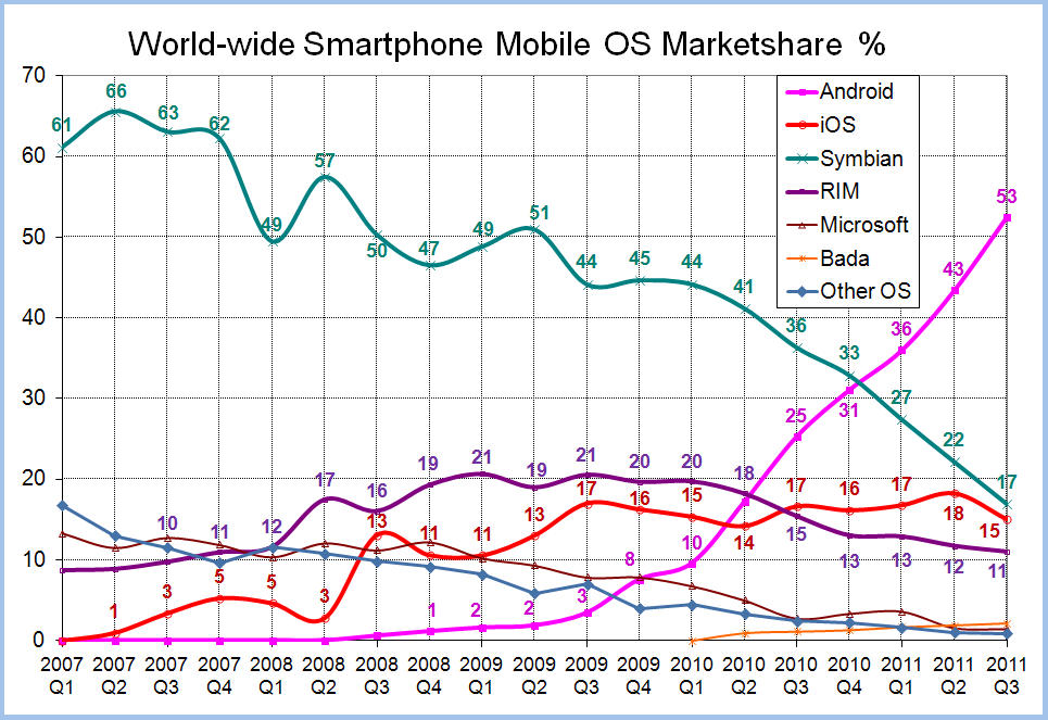 World-Wide-Smartphone-Market-Share.png