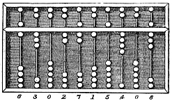 Black and white etching of an abacus.