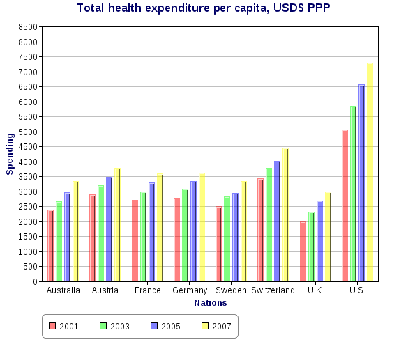 Total_health_expenditure_per_capita%2C_US_Dollars_PPP_%28alt%29.png