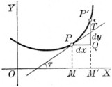 Graph of function.