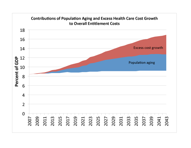 Community Health Programs Canada