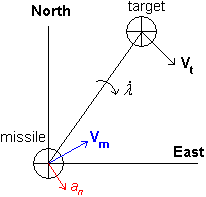 Navigation Constant illustration.png