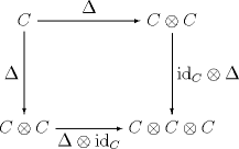 余结合律(coassociativity)