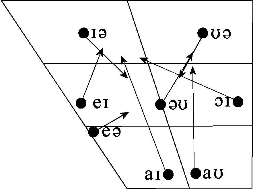 Triphthongs Chart