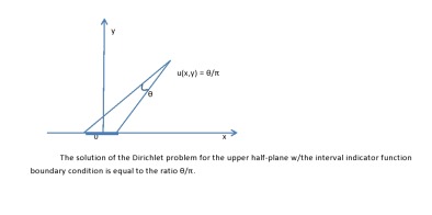 Dirichlet problem for a half-plane
