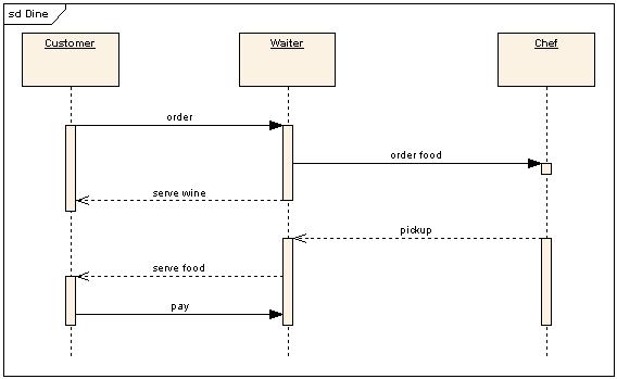 Search Sequence Diagram