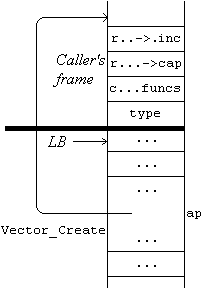 Unnamed parameters (with both initial capacity and capacity increment)