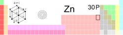 鋅在元素週期表中的位置