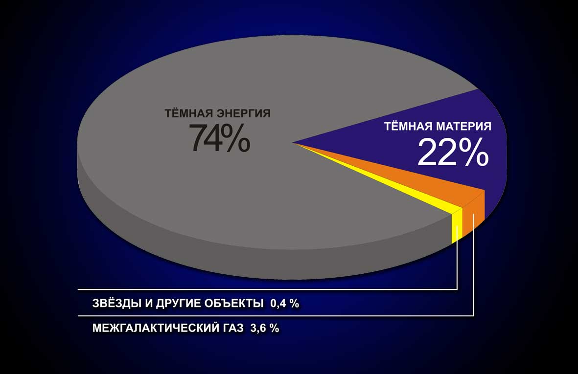 Реферат: Главный персонаж  Вселенной