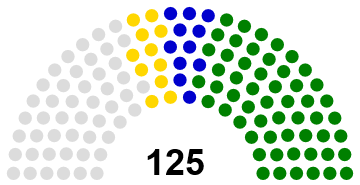 Меджлис (Однопалатный парламент) Туркменистана после выборов 25 марта 2018 г.png