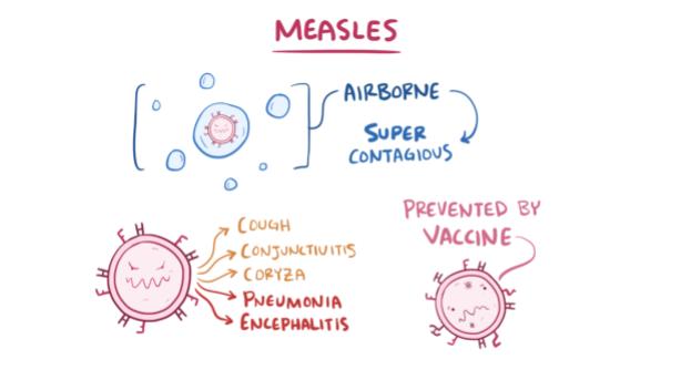 Image 17 of measles video