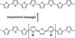 Figura 1.Separación de los dos electrones en una cadena de PT (dopaje p) que forman un bipolaron.