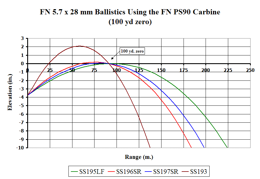 25 06 Ballistics Drop Chart