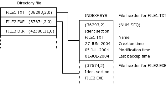 Files 11 directory structure.png