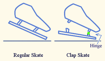 파일:Clap skate.png