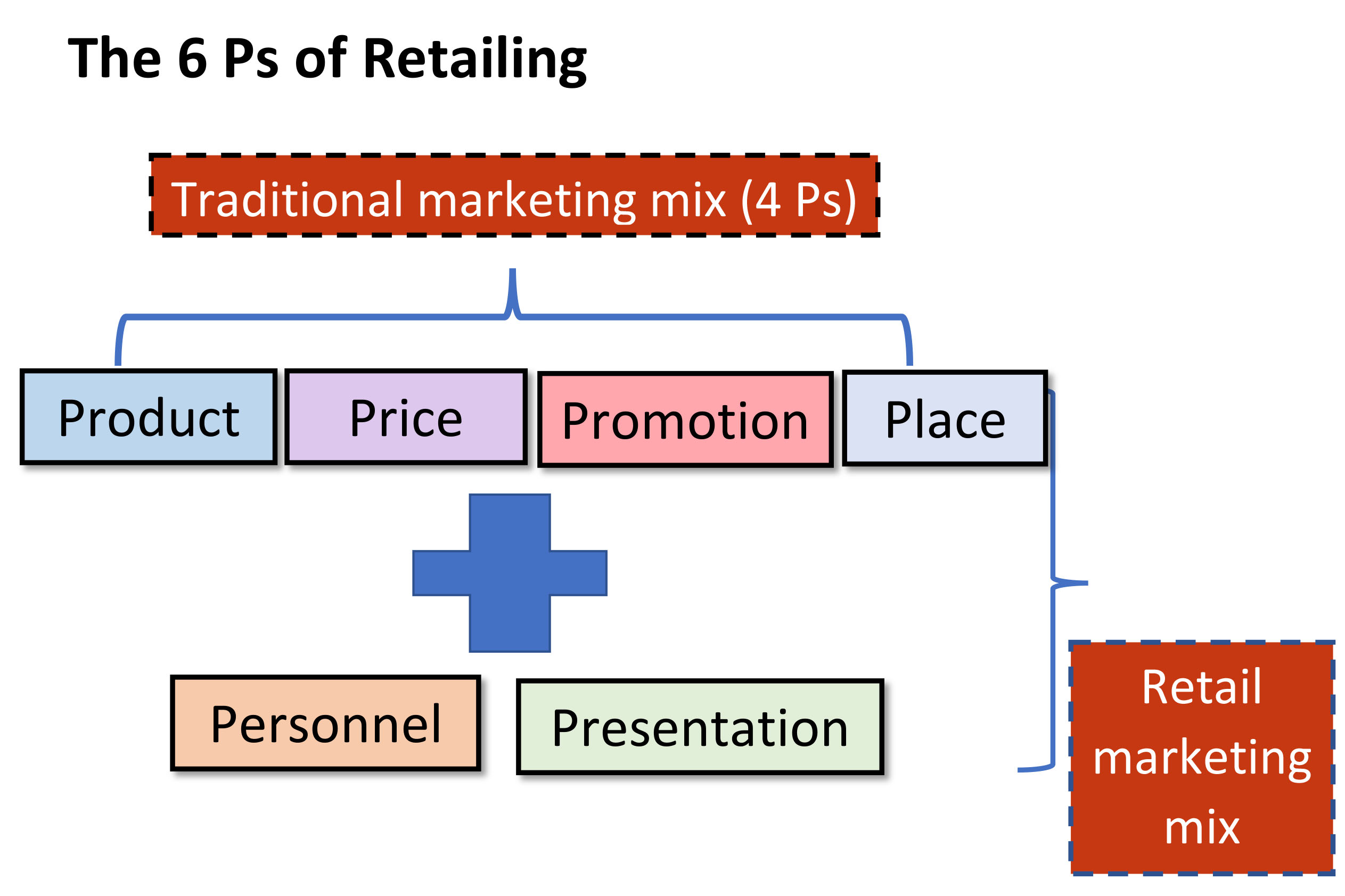Marketing Mix Philip Kotler Pdf Free ((INSTALL)) The_6_Ps_of_Retailing
