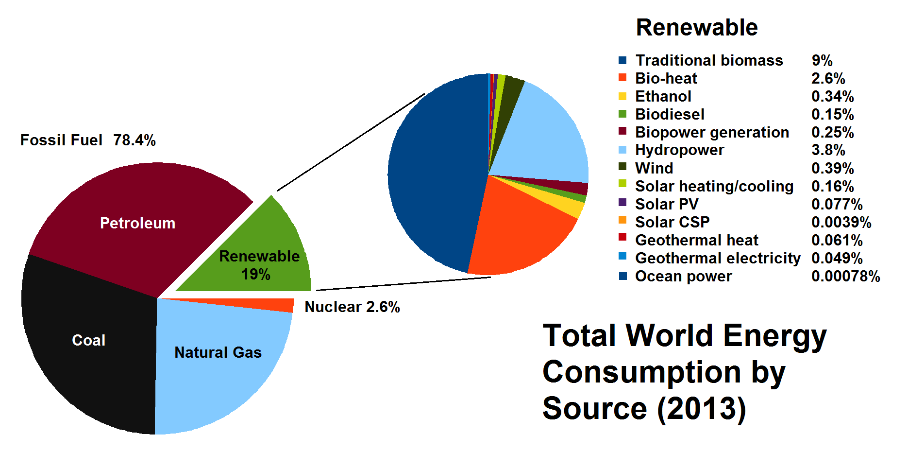 renewable energy - wikiwand