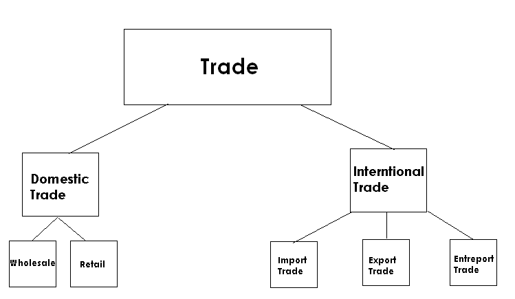 Different-Types-of-Trade1.png