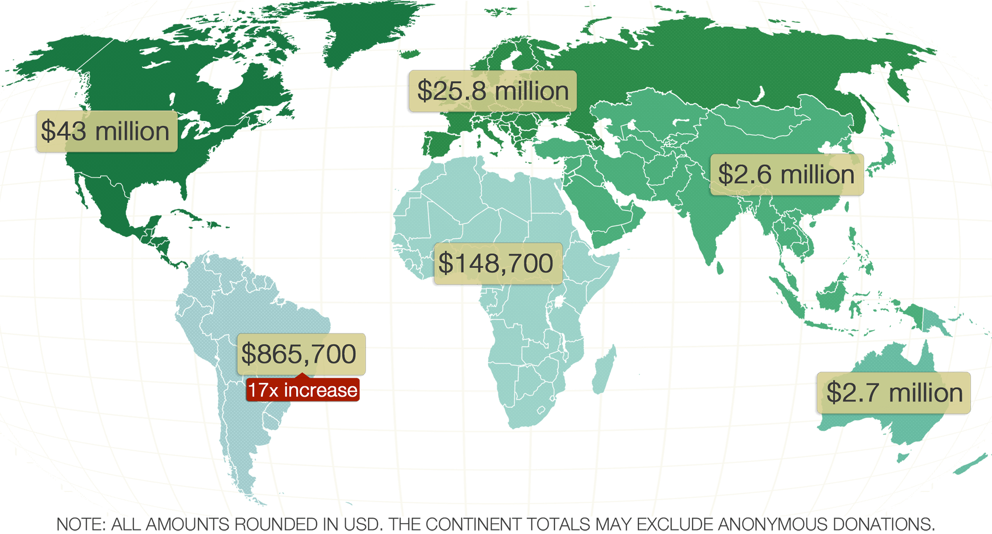 Donation totals by continent, for the FY1516 Fundraising Report