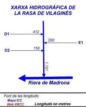 Xarxa hidrogràfica de la Rasa de Vilaginés