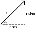 Sample Vector