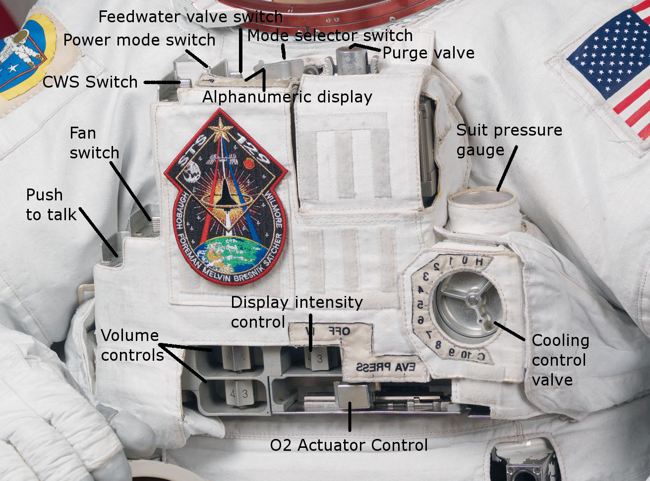 control module